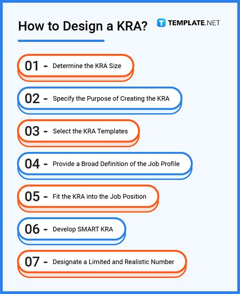 kra's meaning